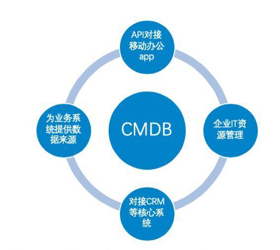 卓優云智：在線設計領域的創新力量