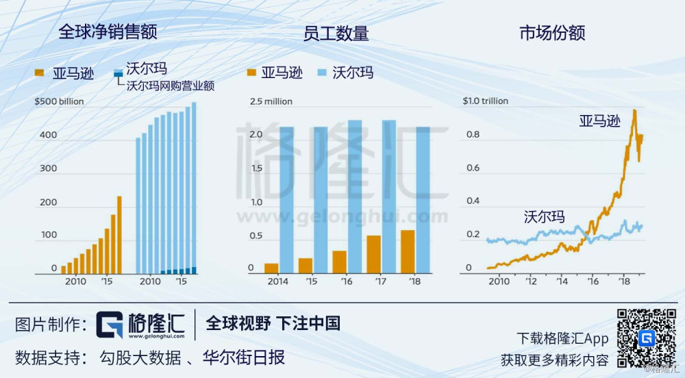 沃爾瑪全球電商：在中國市場的開拓與創新