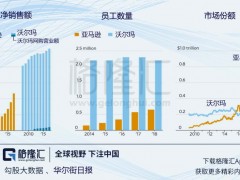 沃爾瑪全球電商：在中國市場的開拓與創新