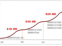 Oysho 的困境與破局之路