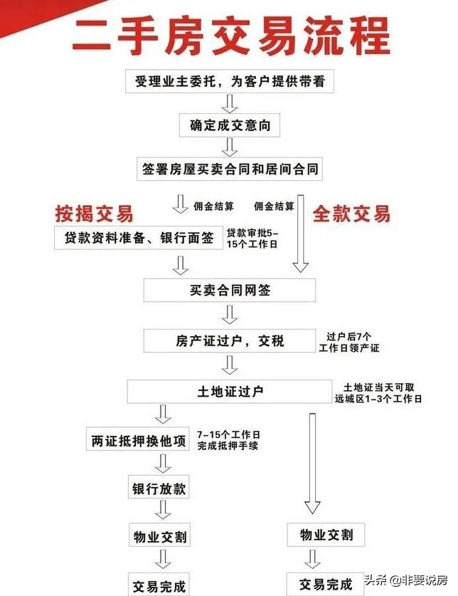 二手房交易全攻略：規避風險，順利完成交易