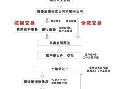 二手房交易全攻略：規避風險，順利完成交易