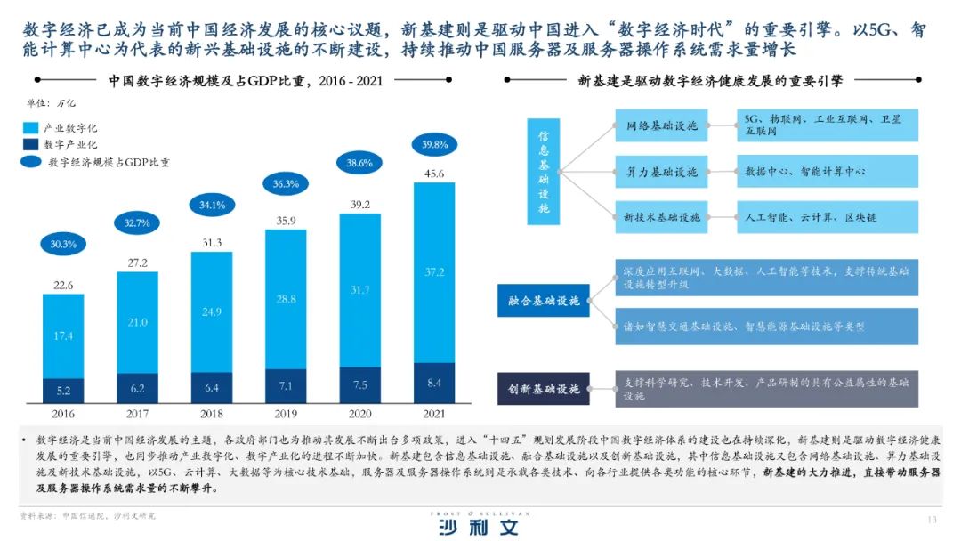 2024 年中國 IT 安全軟件市場：穩健前行，未來可期