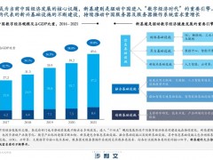 2024 年中國 IT 安全軟件市場：穩健前行，未來可期