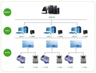 云租賃平臺：開啟資產租賃新時代