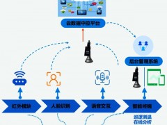 猿古智能化設備管理系統：創新引領未來