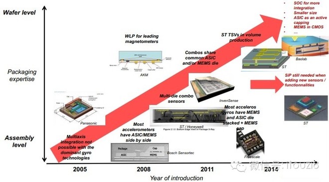 探索 PCIE 在主機通信中的關鍵角色