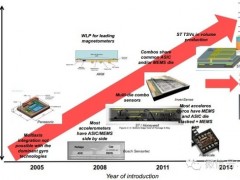 探索 PCIE 在主機通信中的關鍵角色