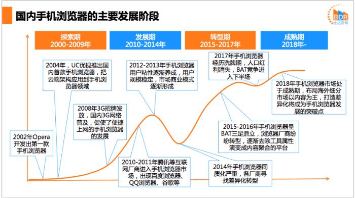 域名行業的 AI 新征程：阿里云萬網引領變革