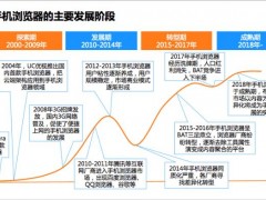 域名行業的 AI 新征程：阿里云萬網引領變革