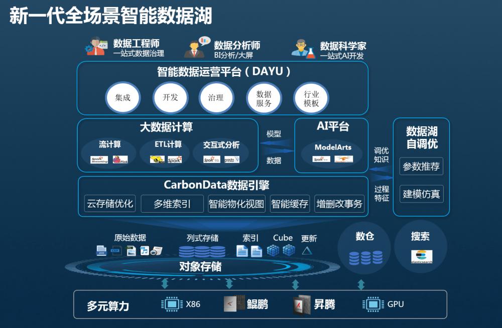 開源鴻蒙：多行業應用的創新力量