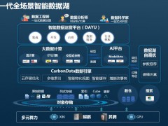 開源鴻蒙：多行業應用的創新力量