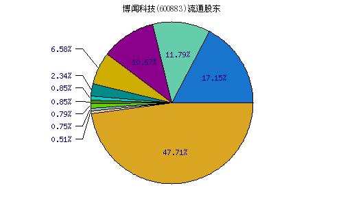 招標股份：市場波動中的探索與挑戰