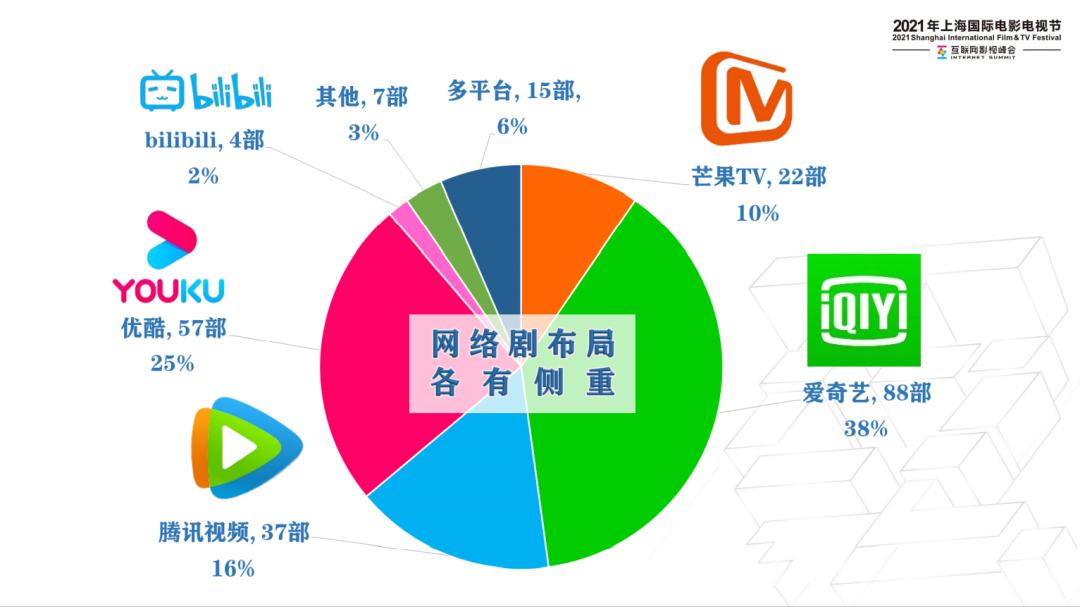 在線視頻版權保護的探索與挑戰