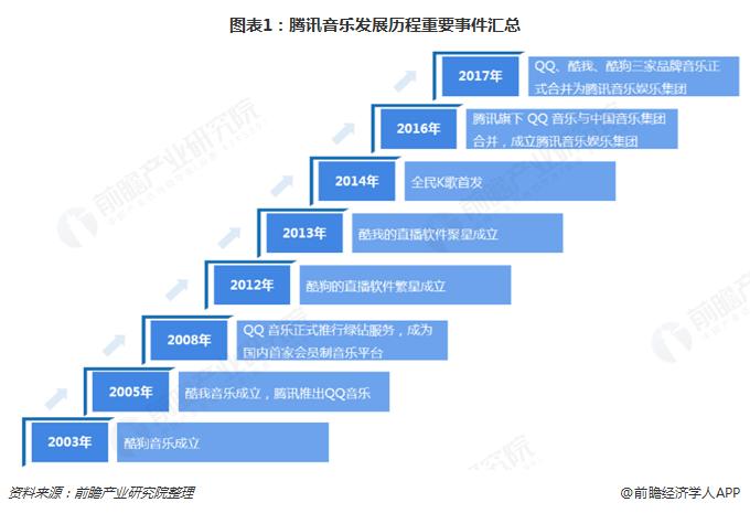 騰訊音樂：在線音樂服務的破局之路