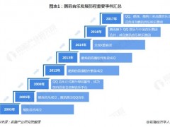 騰訊音樂：在線音樂服務的破局之路