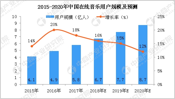 快音 App：下沉市場音樂社交新勢力