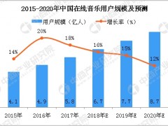 快音 App：下沉市場音樂社交新勢力