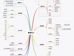 電商新勢力：淘寶 AI 助力店主騰飛