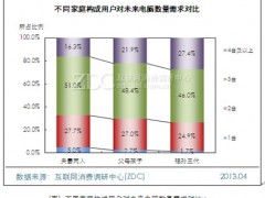 IT 軟件：創新與適配，助力國產化騰飛