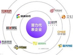 手游市場：風云涌動，機遇無限