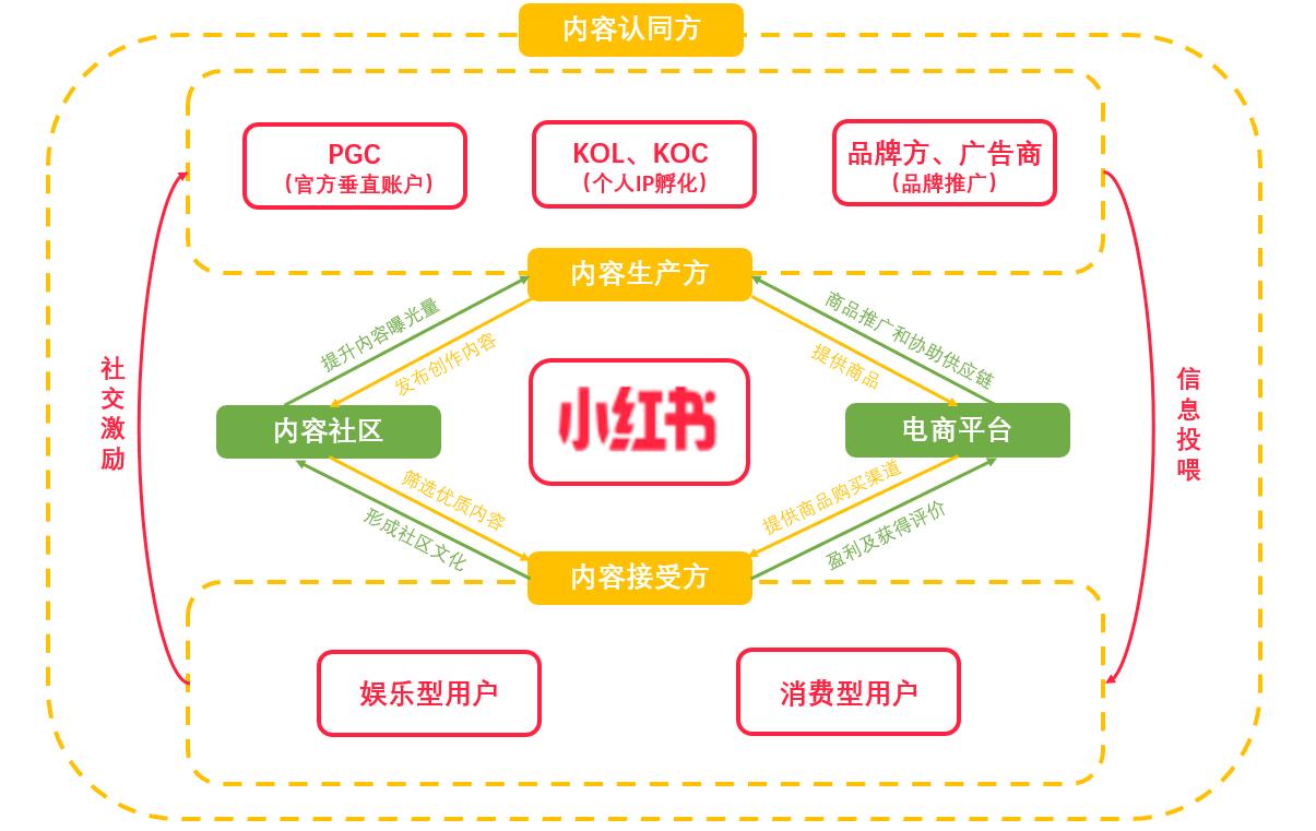 小紅書生活方式電商：購物社區新潮流