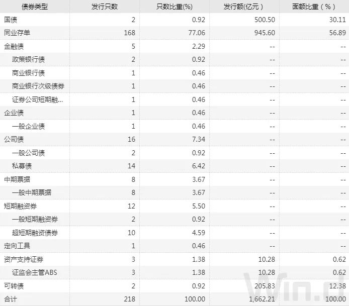 招標股份：融資之路的璀璨之星