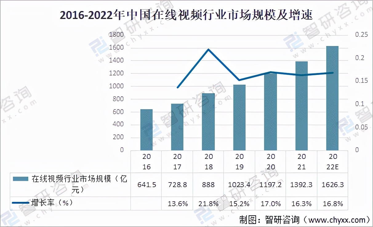 在線視頻風云：三大巨頭的起伏之路