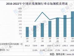 在線視頻風云：三大巨頭的起伏之路