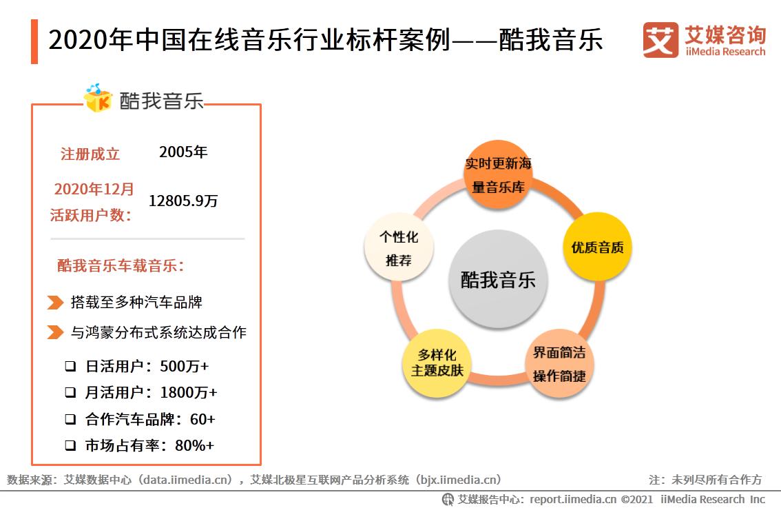 在線音樂教育：機遇與挑戰并行