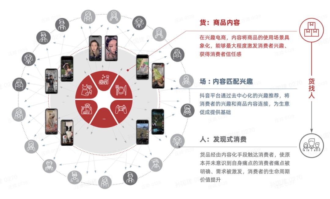 抖音商城雙 11：直播電商的璀璨盛宴