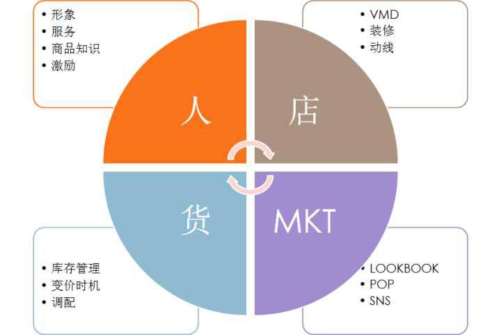 優衣庫：電商運營新策略引領行業潮流