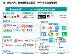 游戲平臺：PC 與主機的巔峰對決