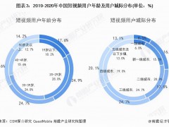 在線視頻風云：探尋用戶規模變化背后的故事