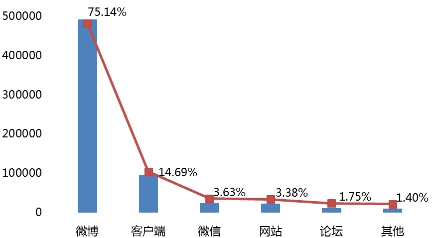 直播平臺：雙十一的熱門戰場