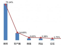 直播平臺：雙十一的熱門戰場