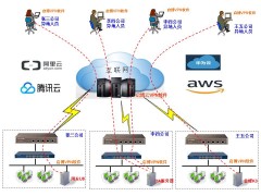 云服務器：保障業務連續性的強大利器