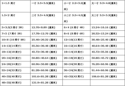 手機照片編輯指南：輕松打造完美圖片