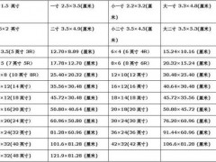 手機照片編輯指南：輕松打造完美圖片