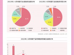 母嬰行業：視頻直播開啟新增長之路