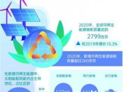 新能源融資租賃平臺：開啟全球能源新征程