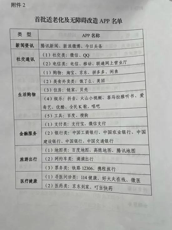 手機 APP：適老化改造開啟數字生活新通道