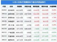 11 月 15 日：IT 軟件領域的風云變幻