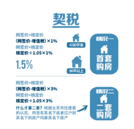 房產交易契稅調整：房地產市場的新契機