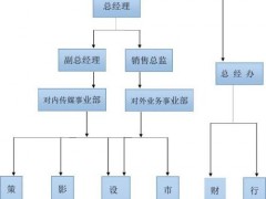 重慶閔天廣告傳媒：創新引領，墨粉冷干技術新突破