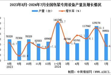 2024 印刷包裝行業：創新驅動，蓬勃發展