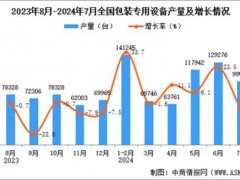 2024 印刷包裝行業：創新驅動，蓬勃發展