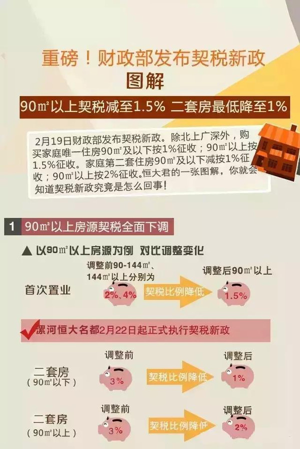 房產契稅新政下的機遇與挑戰