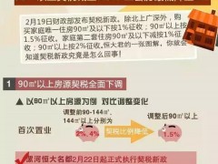 房產契稅新政下的機遇與挑戰