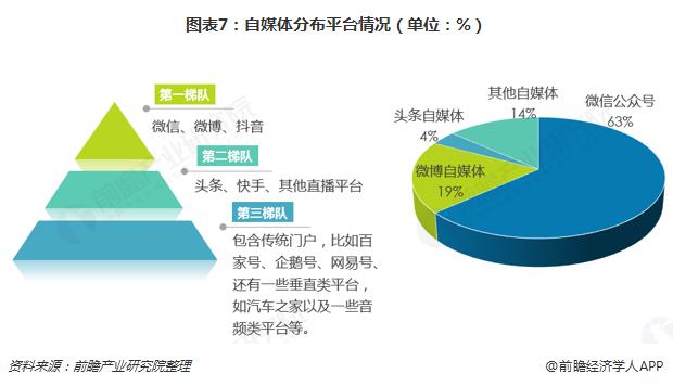 自媒體“表演式自律”：套路與破局